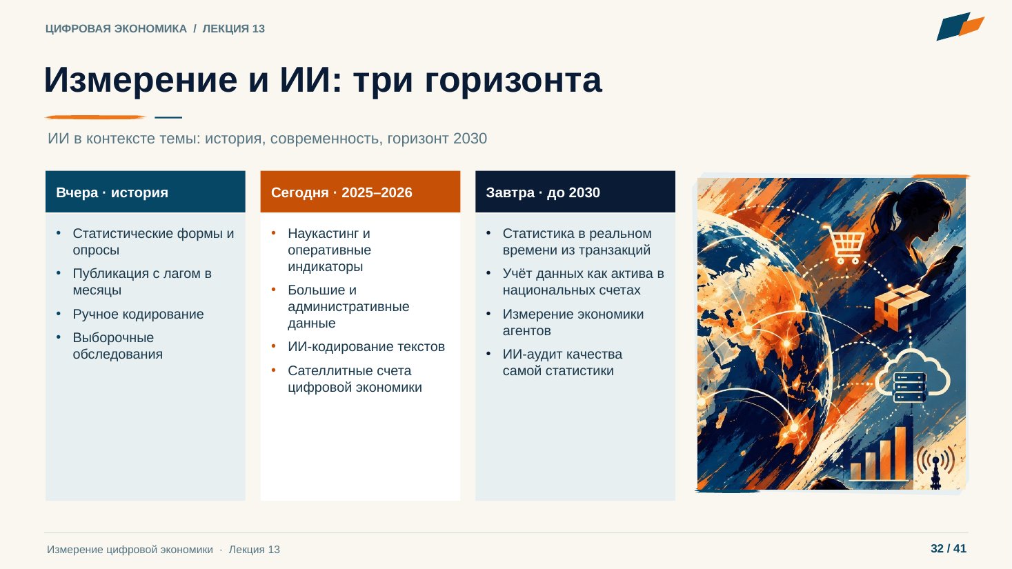 Слайд 32. Измерение и ИИ: три горизонта