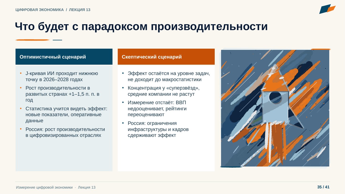Слайд 35. Что будет с парадоксом производительности