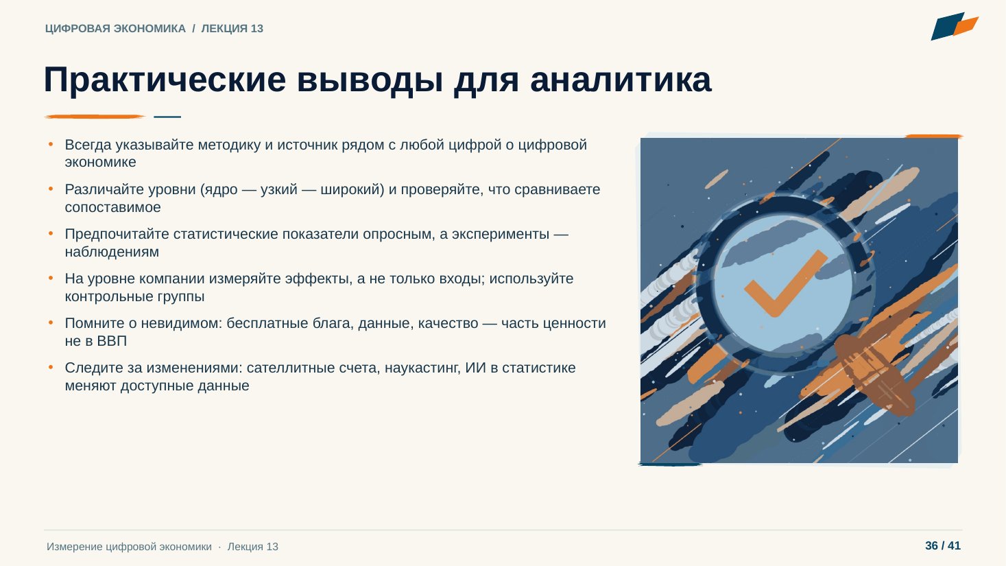 Слайд 36. Практические выводы для аналитика