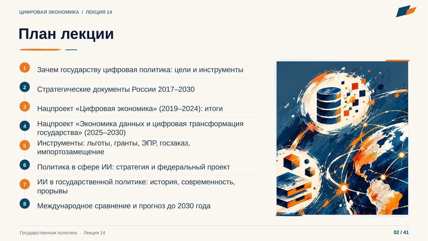 Слайд 2. План лекции