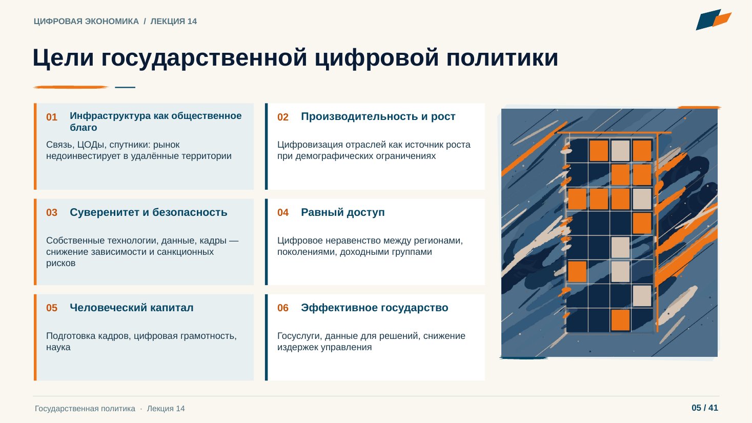 Слайд 5. Цели государственной цифровой политики
