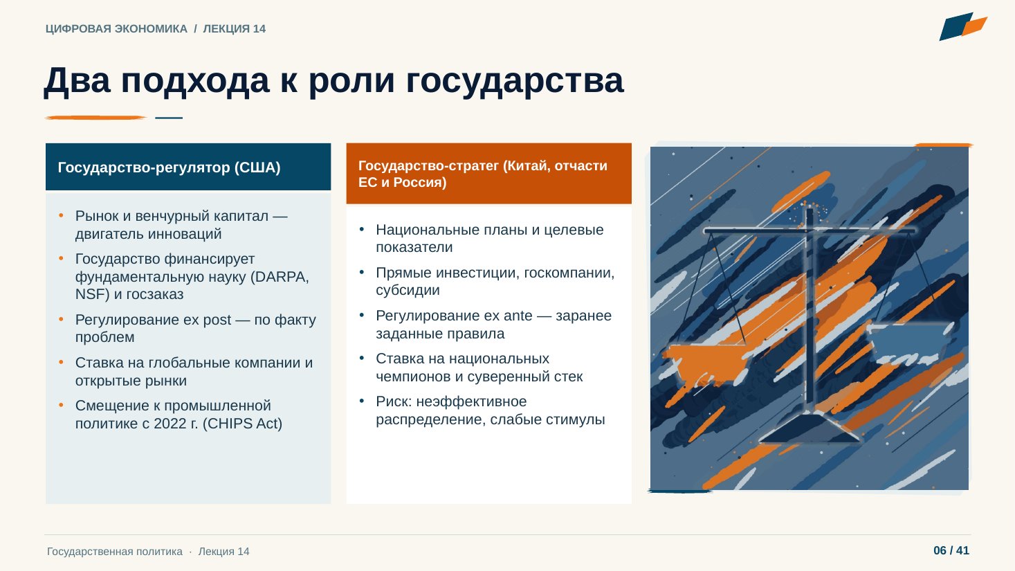 Слайд 6. Два подхода к роли государства