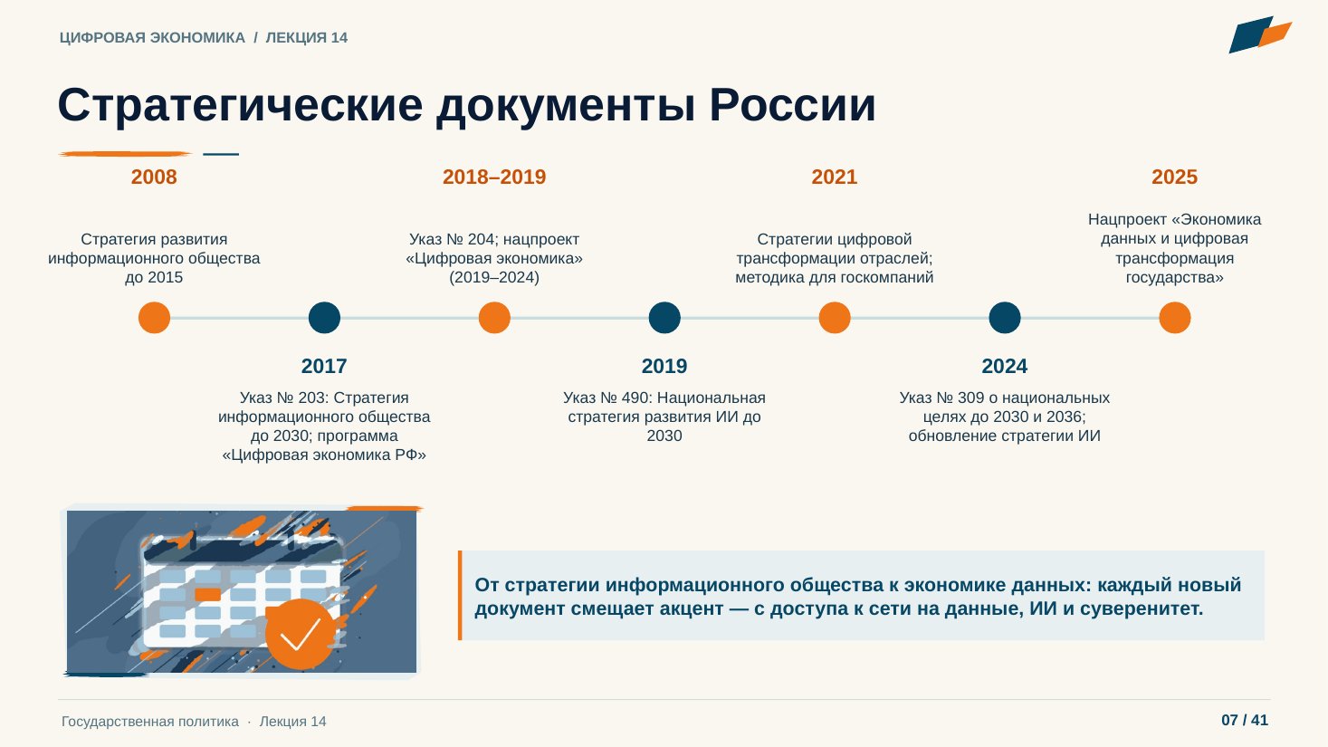 Слайд 7. Стратегические документы России