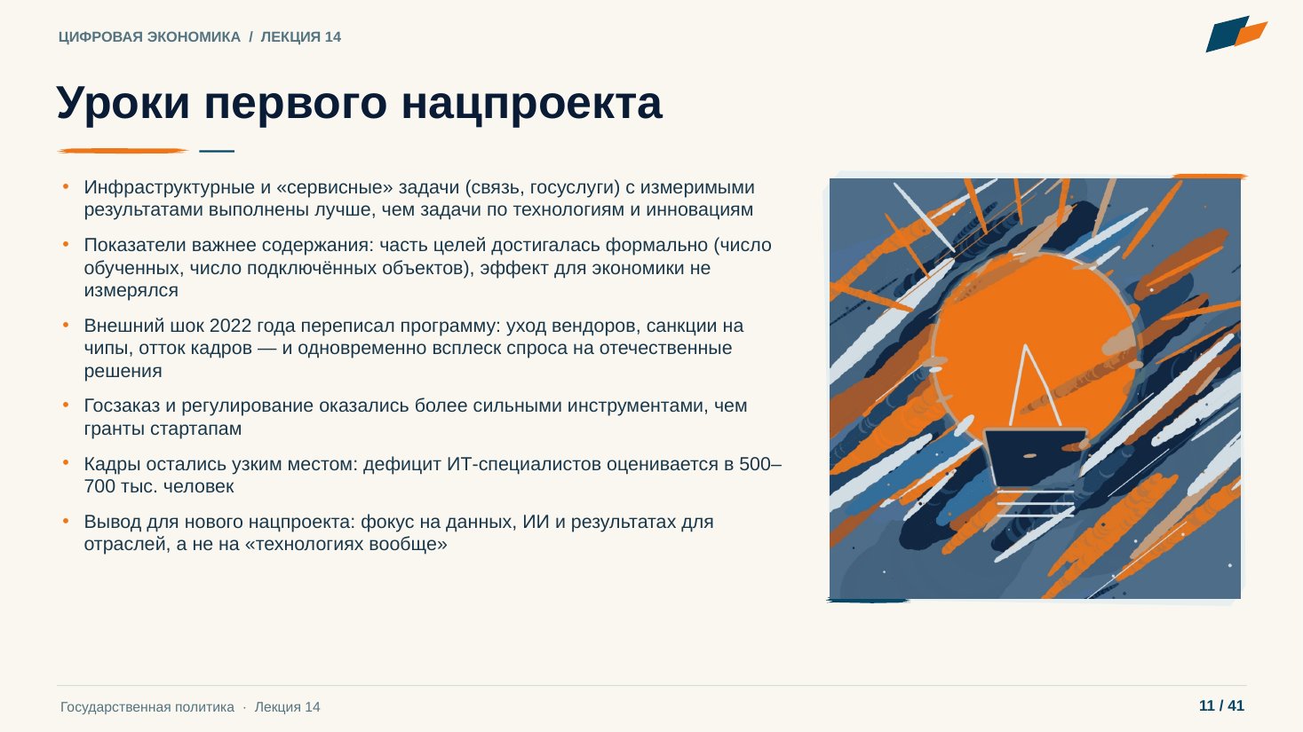 Слайд 11. Уроки первого нацпроекта