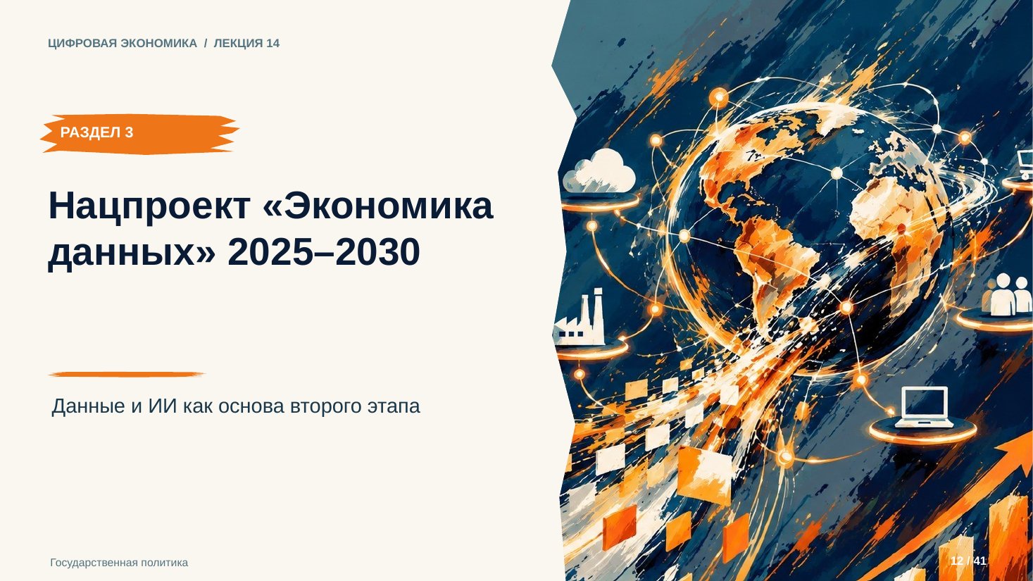 Слайд 12. Нацпроект «Экономика данных» 2025–2030