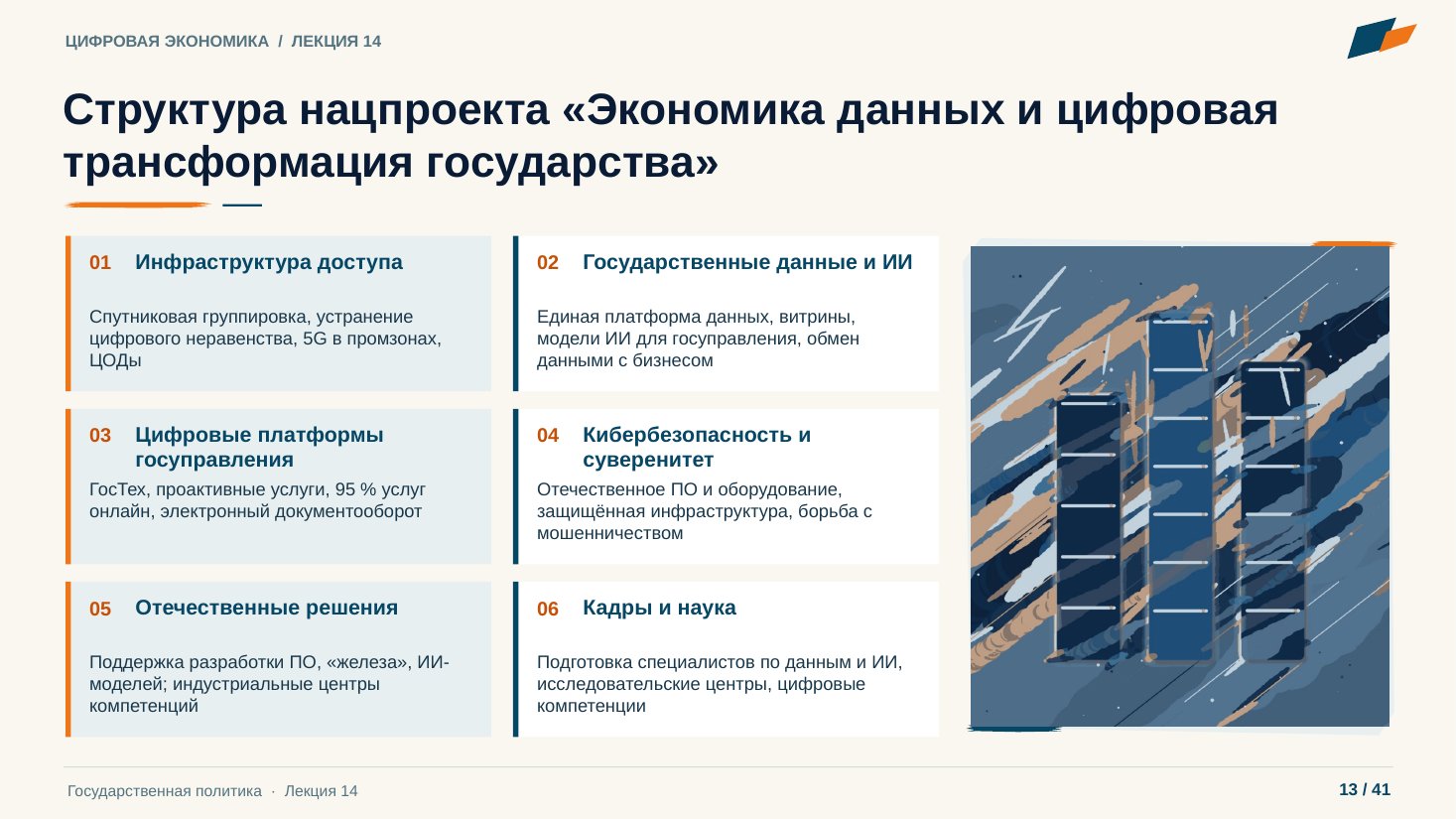Слайд 13. Структура нацпроекта «Экономика данных и цифровая трансформация государства»