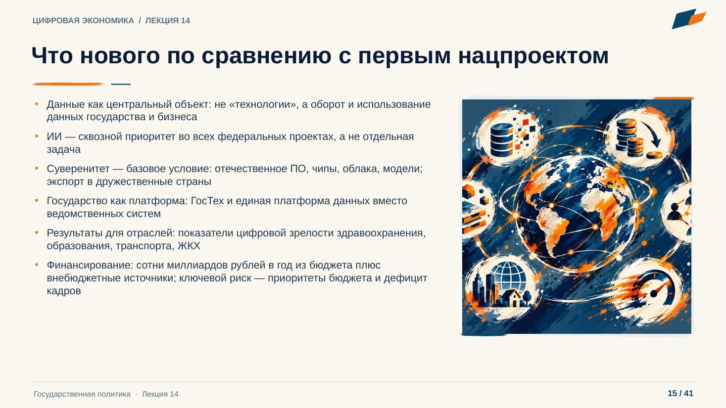 Слайд 15. Что нового по сравнению с первым нацпроектом