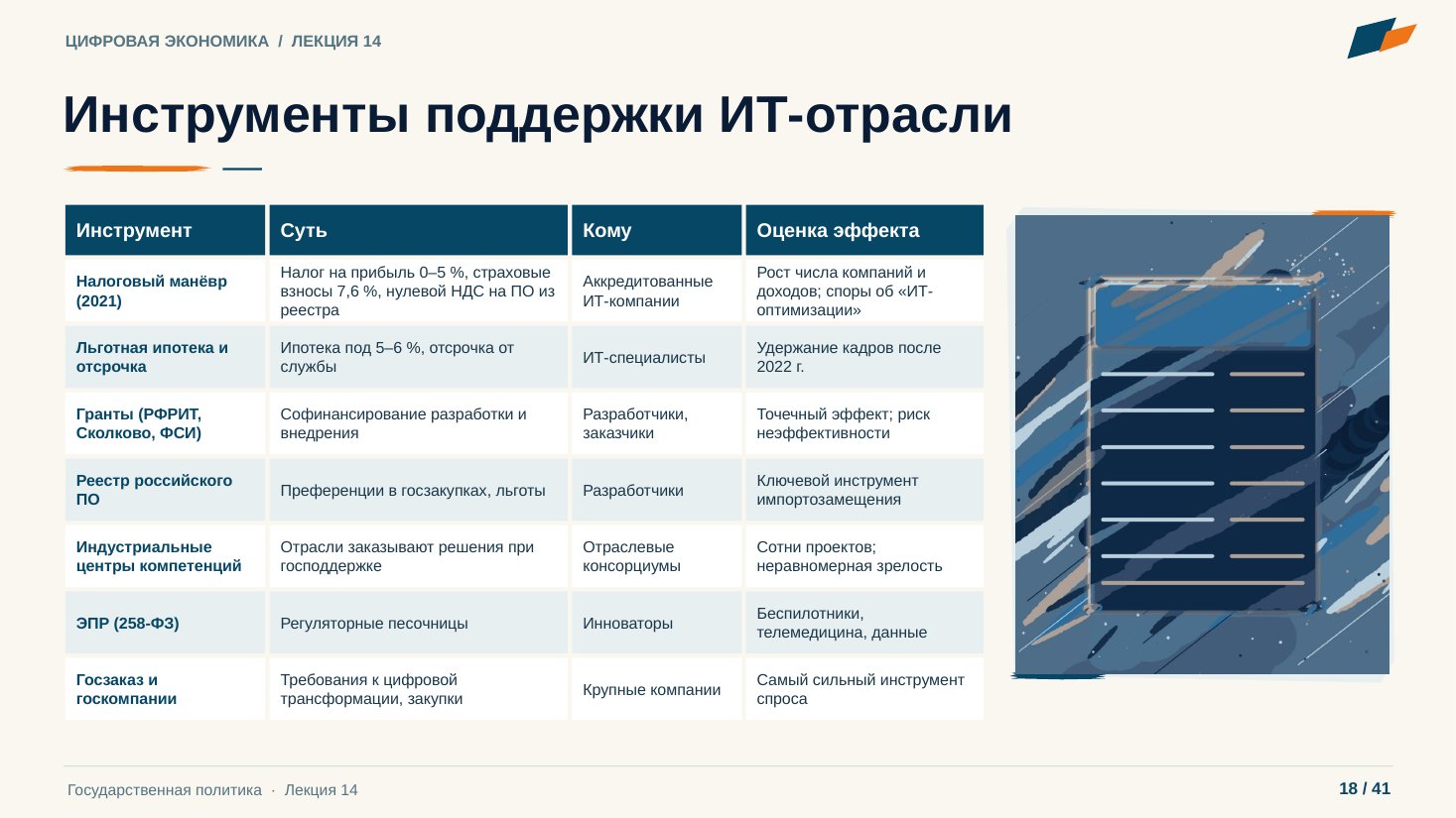 Слайд 18. Инструменты поддержки ИТ-отрасли