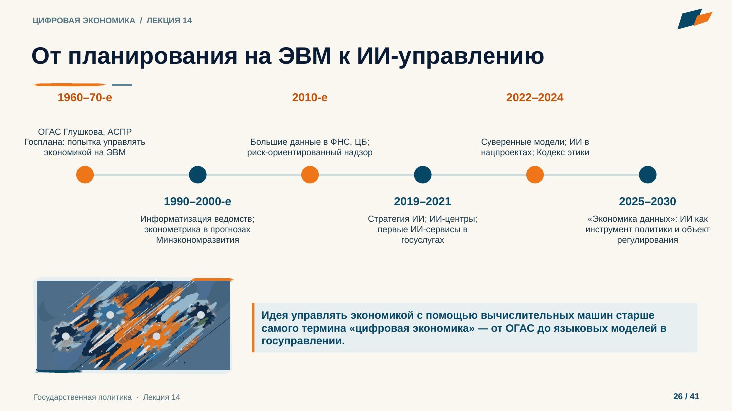 Слайд 26. От планирования на ЭВМ к ИИ-управлению