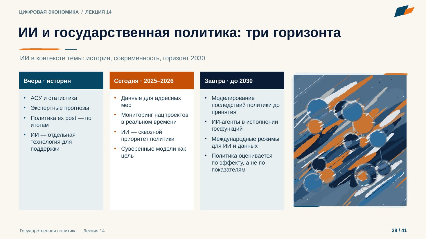 Слайд 28. ИИ и государственная политика: три горизонта