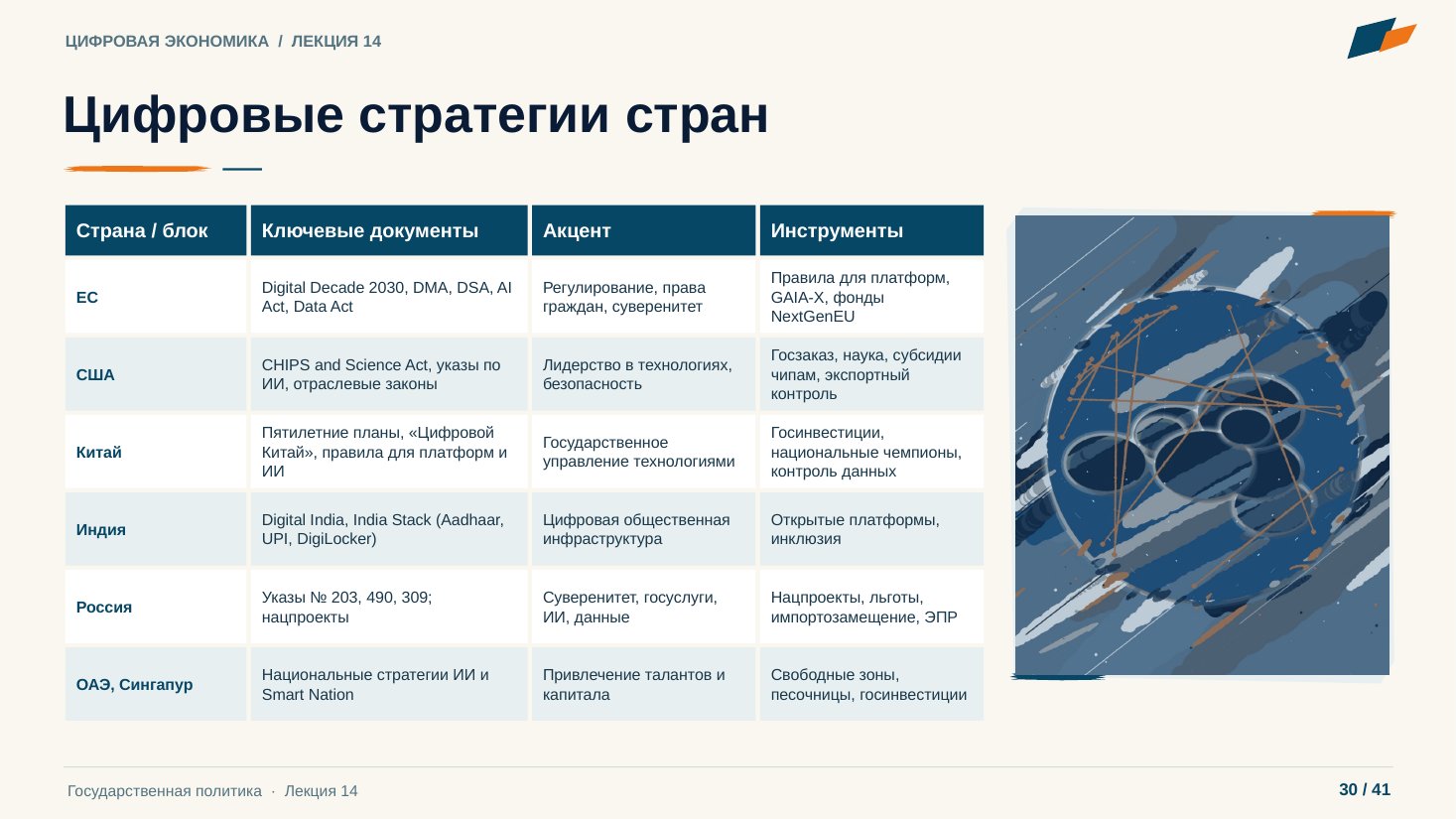 Слайд 30. Цифровые стратегии стран