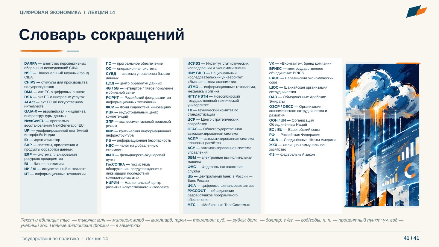 Слайд 41. Словарь сокращений