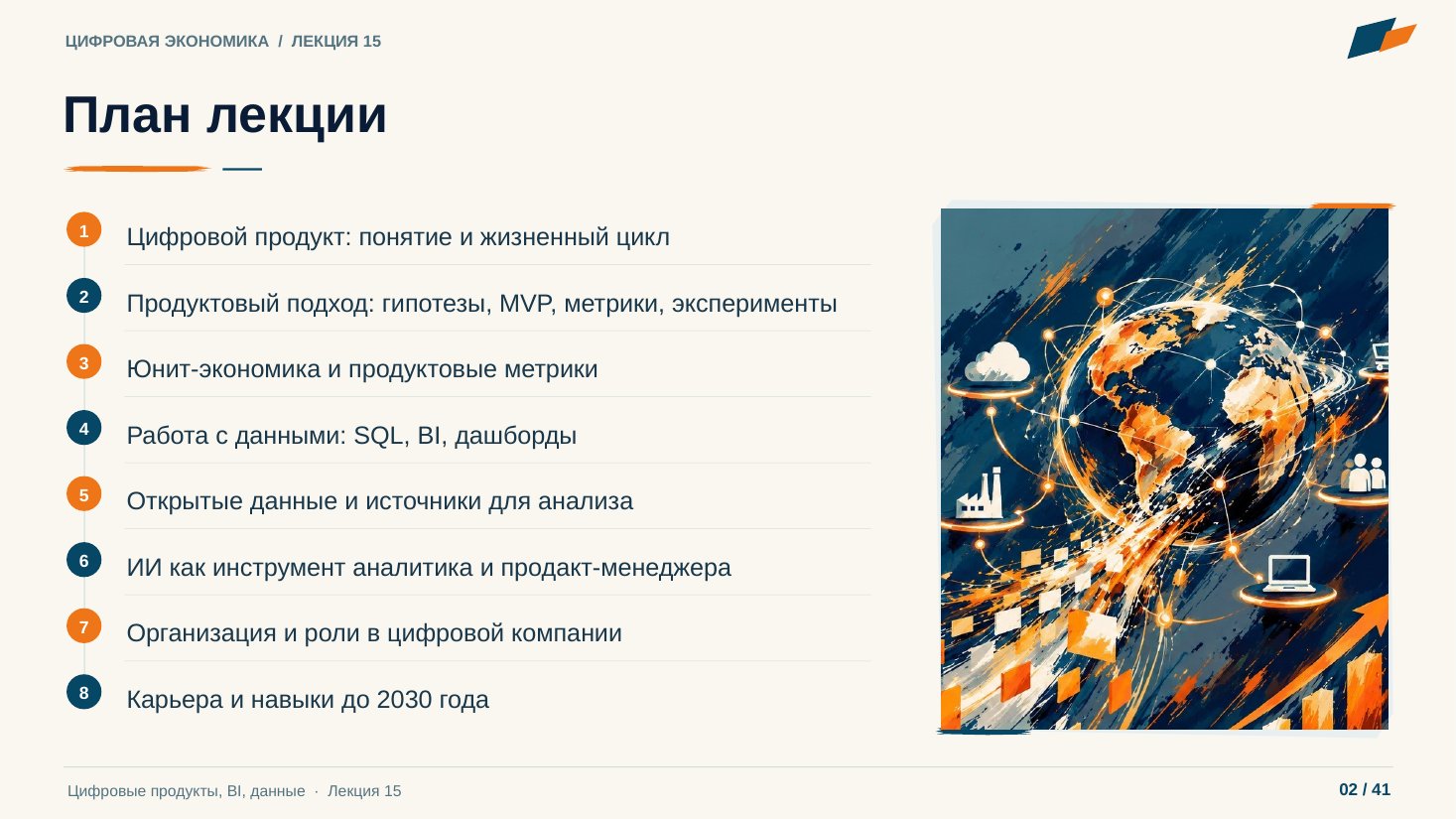Слайд 2. План лекции