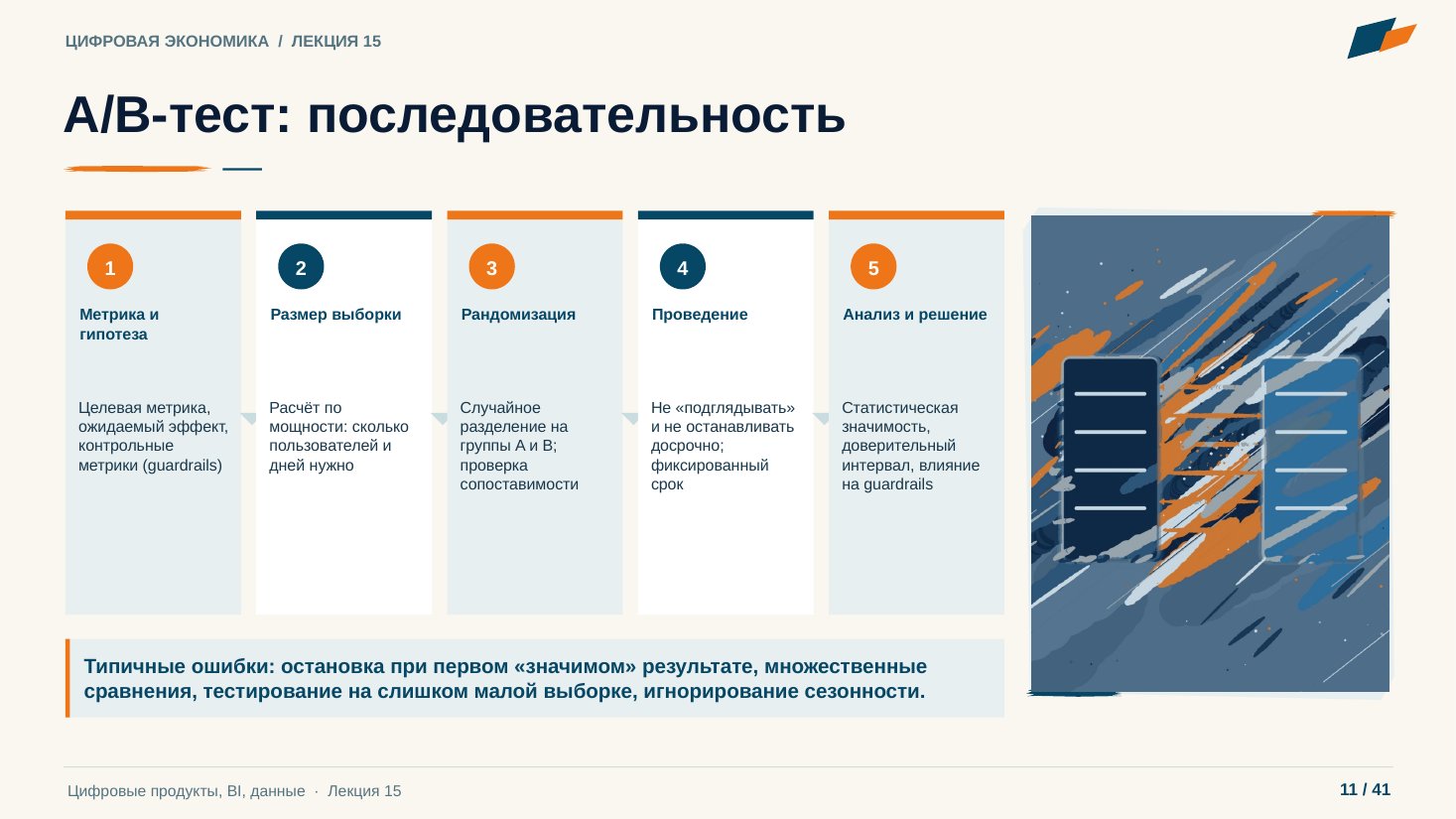 Слайд 11. A/B-тест: последовательность