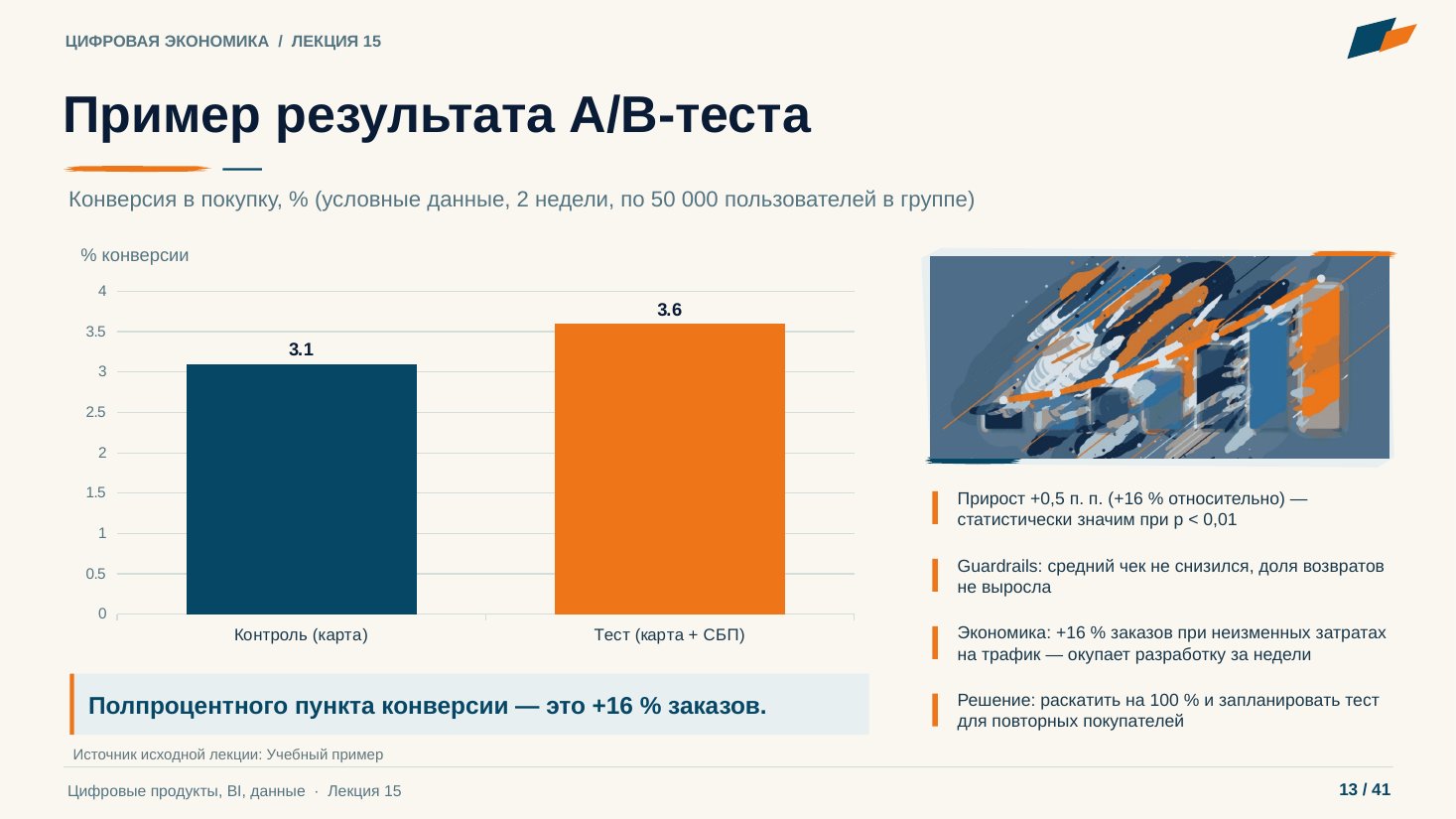 Слайд 13. Пример результата A/B-теста