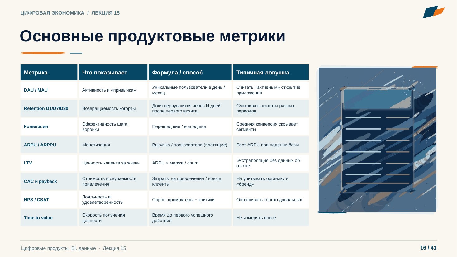 Слайд 16. Основные продуктовые метрики