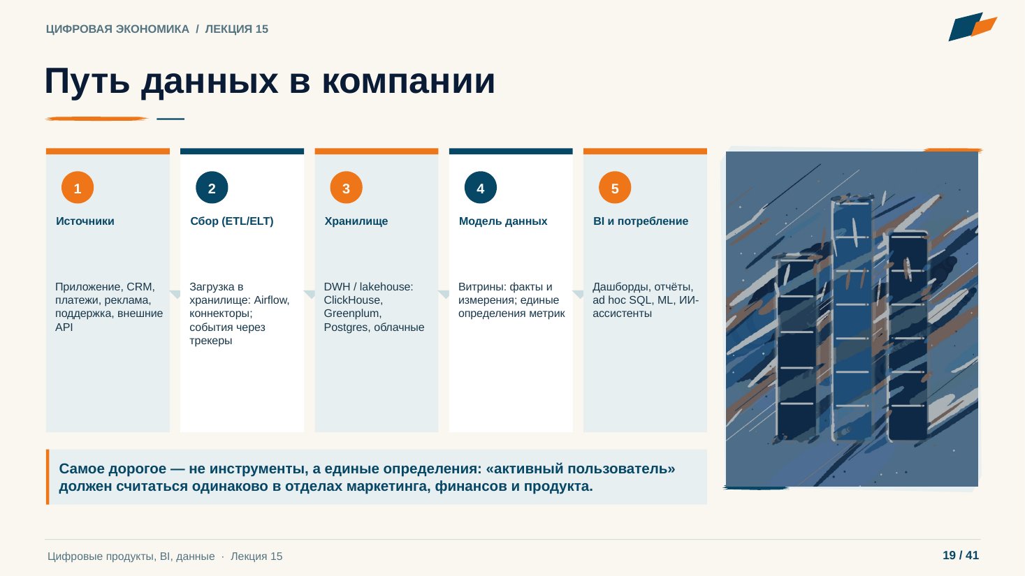 Слайд 19. Путь данных в компании