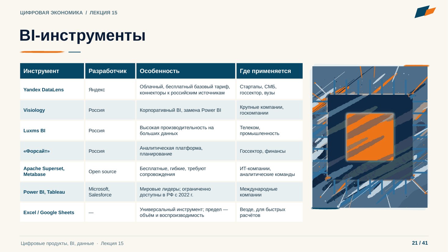 Слайд 21. BI-инструменты