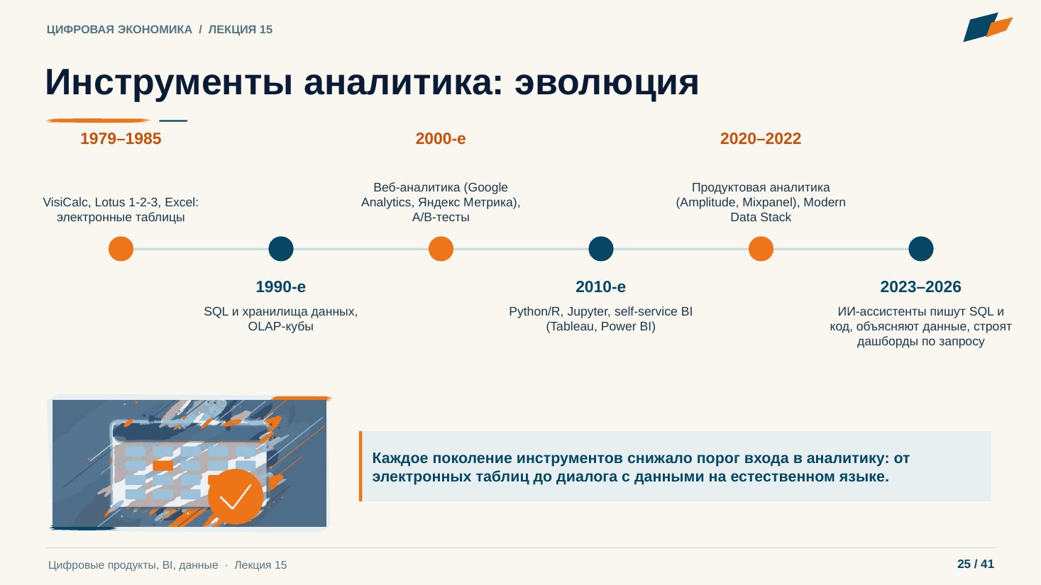 Слайд 25. Инструменты аналитика: эволюция
