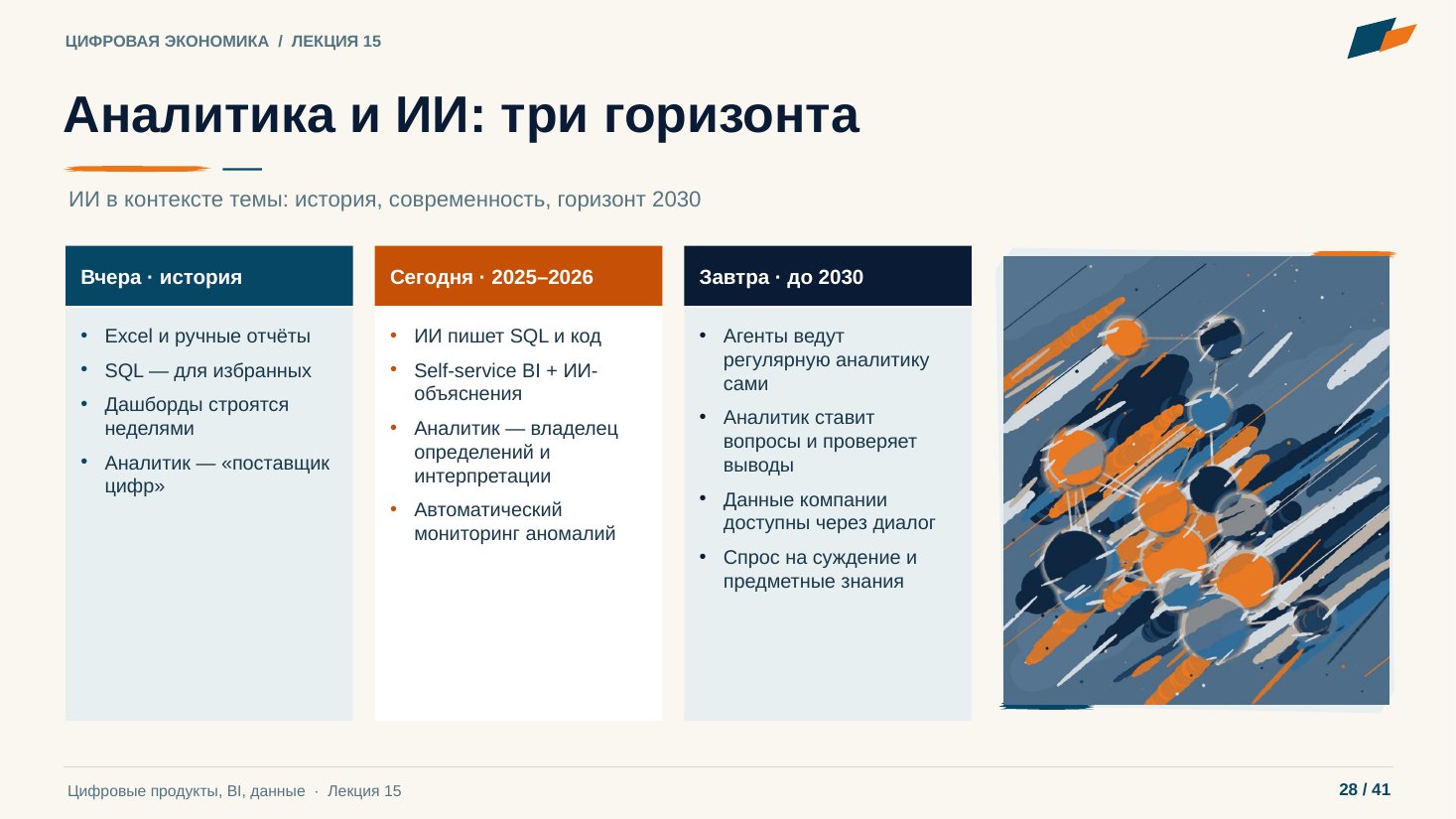Слайд 28. Аналитика и ИИ: три горизонта