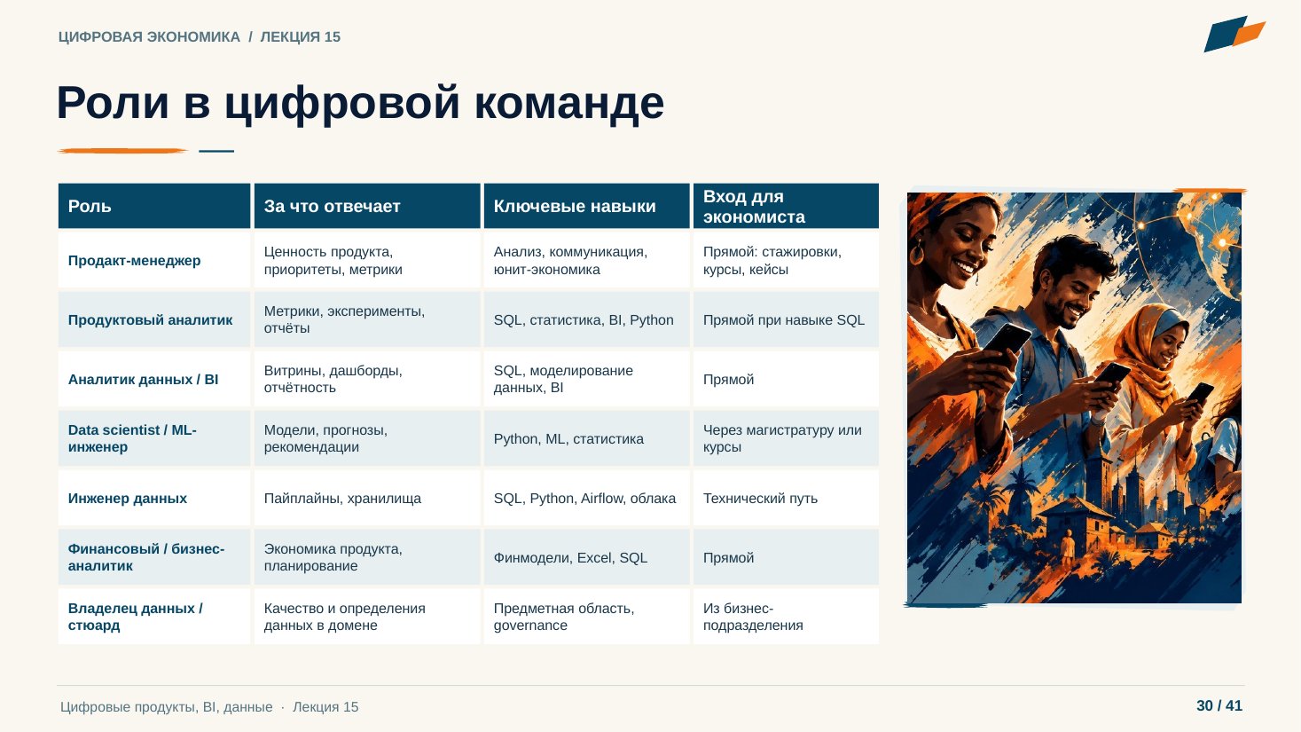 Слайд 30. Роли в цифровой команде