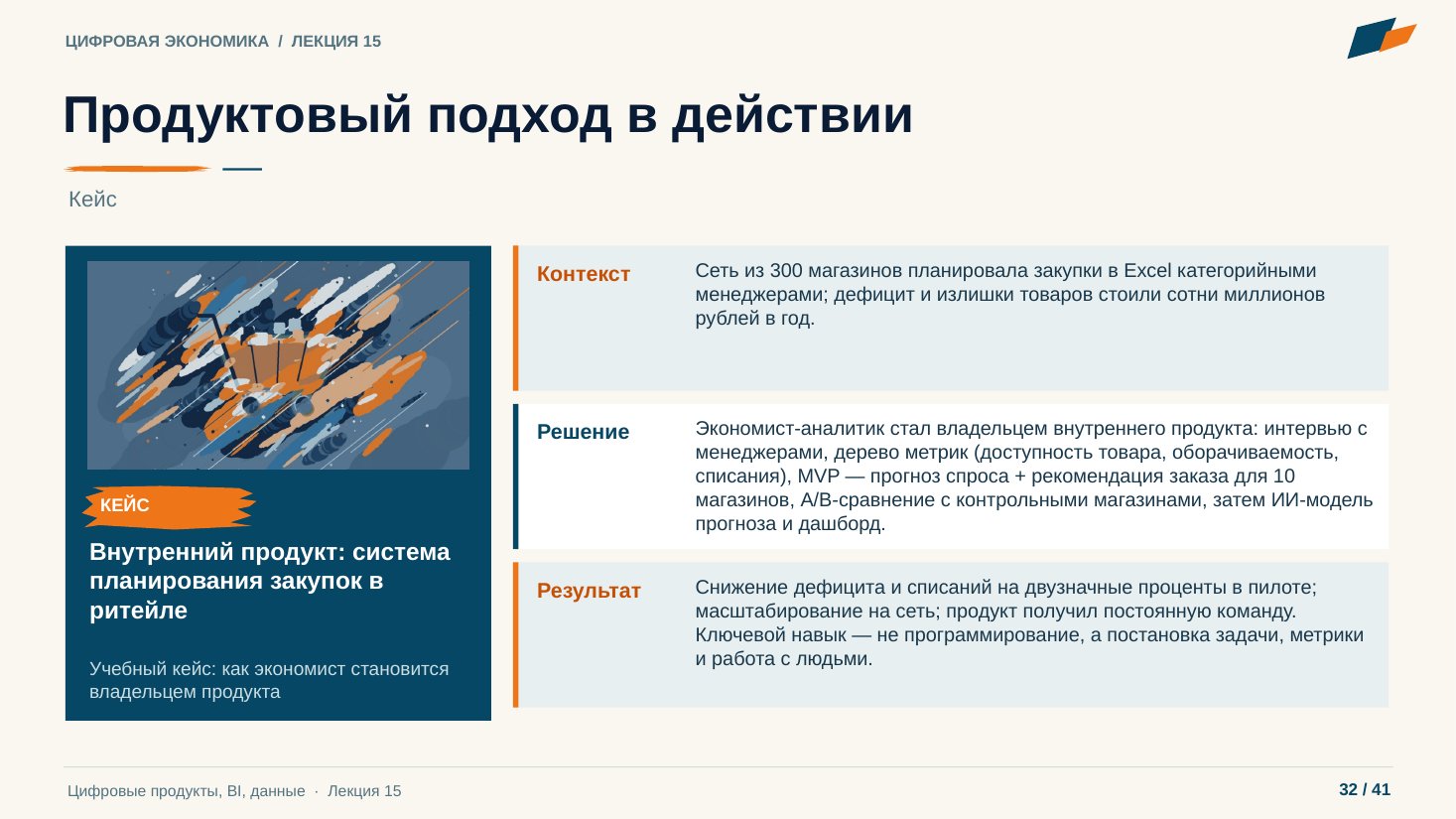 Слайд 32. Продуктовый подход в действии