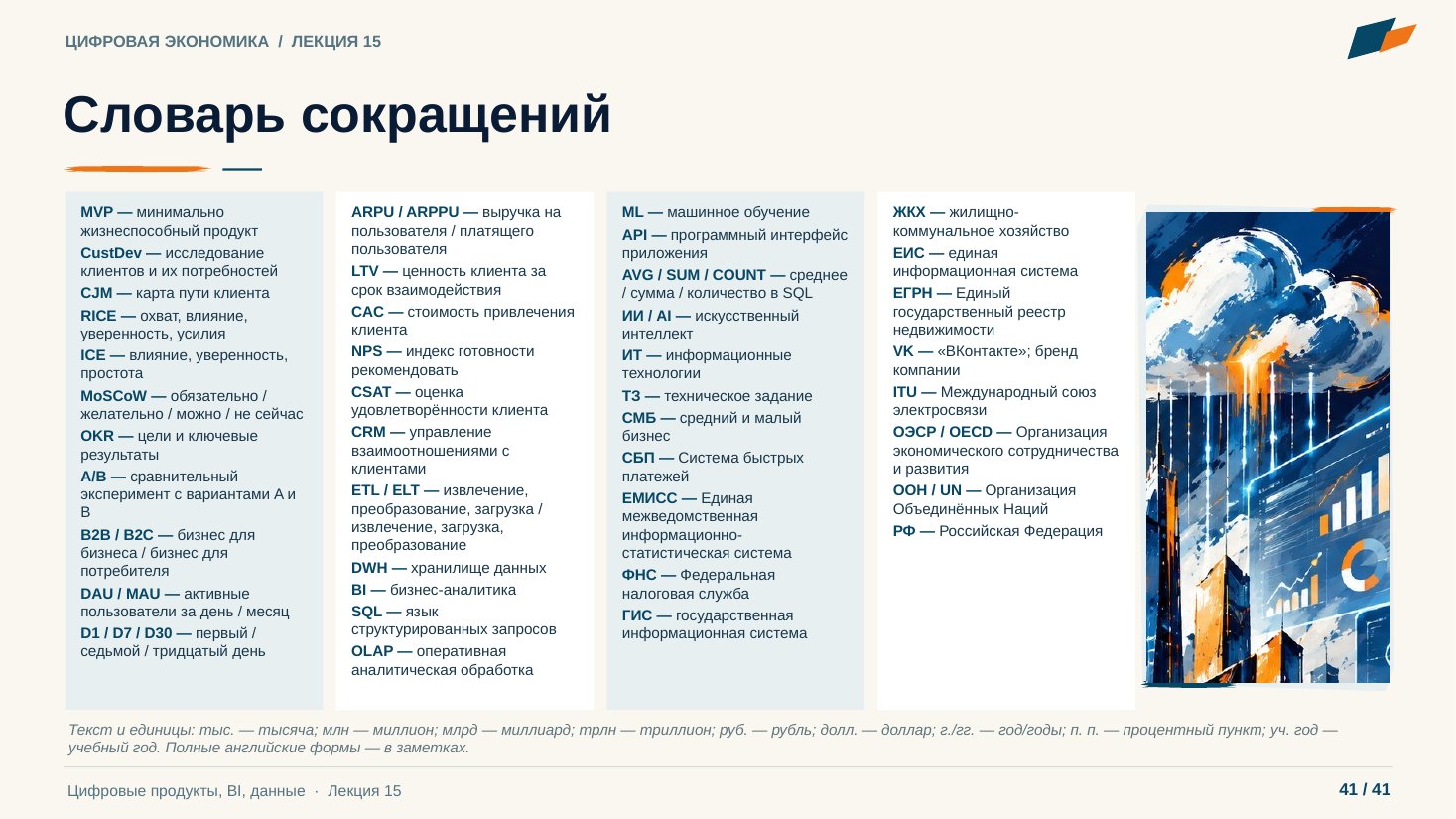 Слайд 41. Словарь сокращений