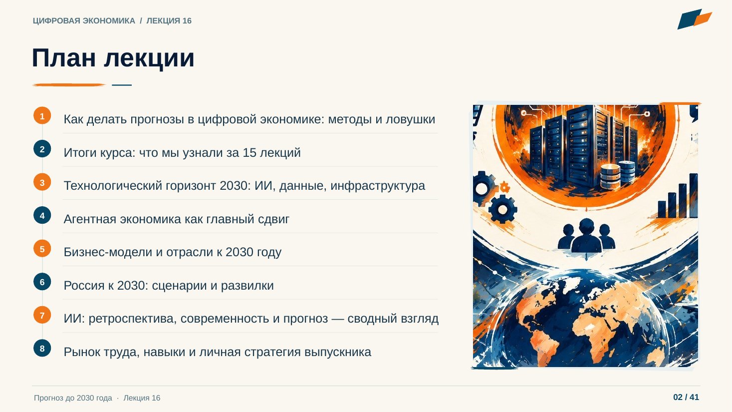 Слайд 2. План лекции