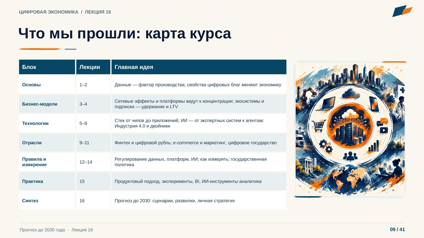 Слайд 9. Что мы прошли: карта курса