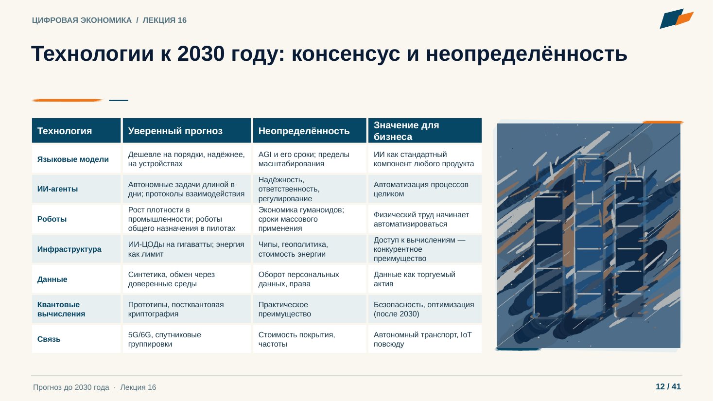 Слайд 12. Технологии к 2030 году: консенсус и неопределённость
