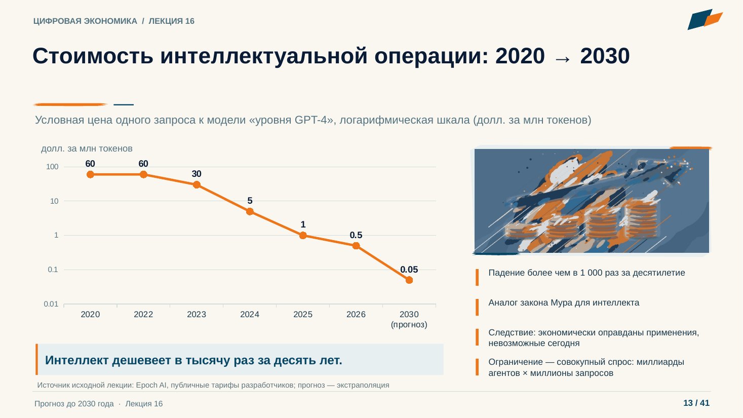 Слайд 13. Стоимость интеллектуальной операции: 2020 → 2030