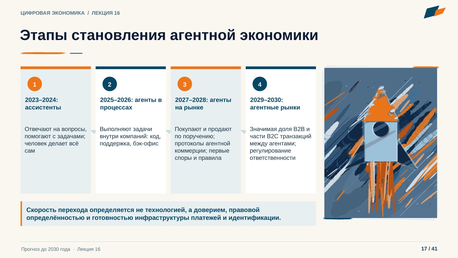 Слайд 17. Этапы становления агентной экономики