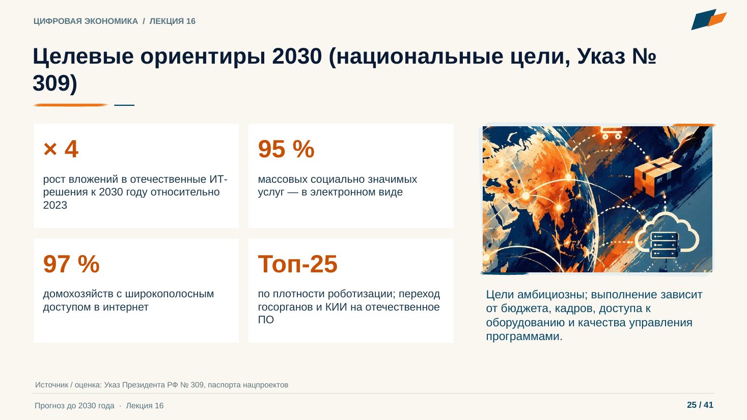 Слайд 25. Целевые ориентиры 2030 (национальные цели, Указ № 309)