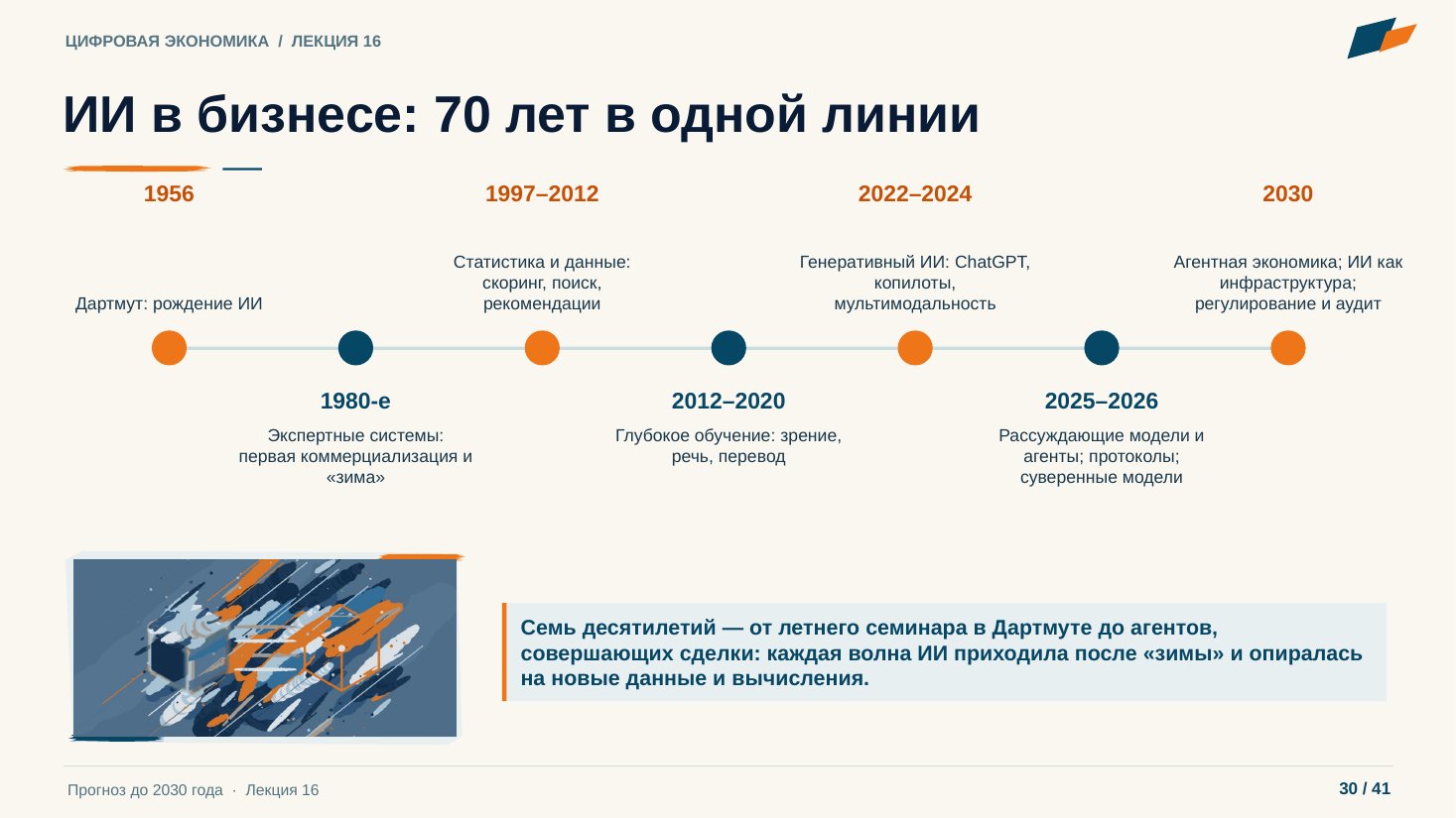 Слайд 30. ИИ в бизнесе: 70 лет в одной линии