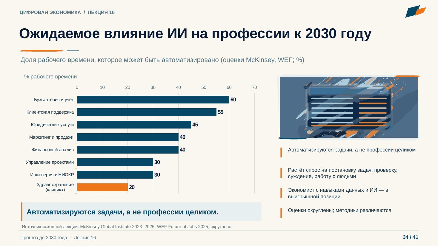 Слайд 34. Ожидаемое влияние ИИ на профессии к 2030 году