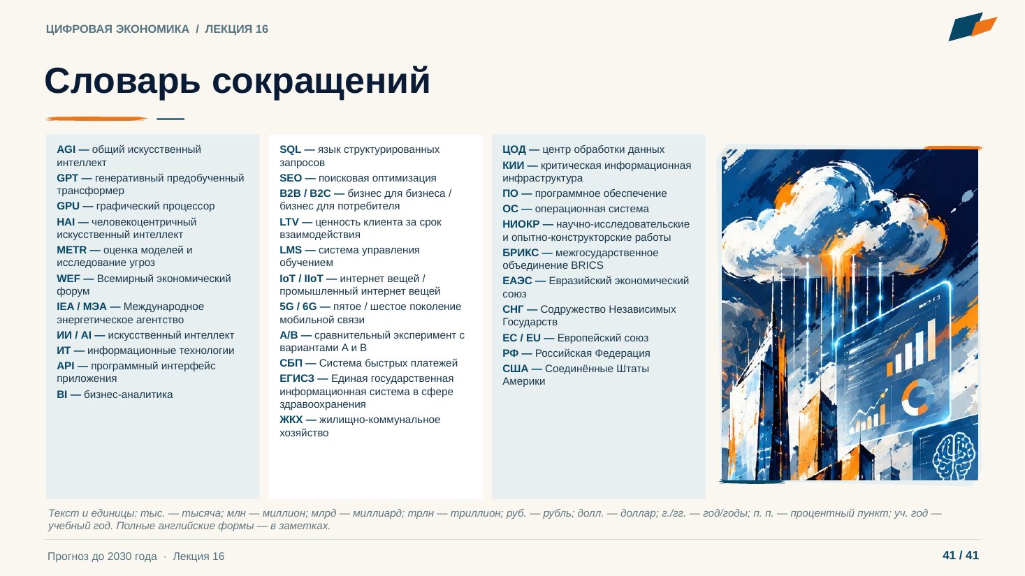 Слайд 41. Словарь сокращений